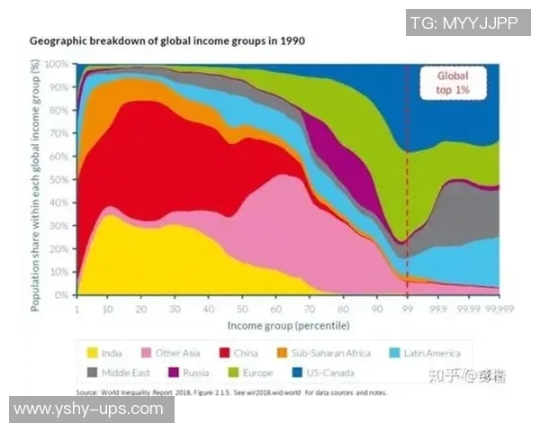 全球顶级足球球星月薪揭秘 看看他们的收入差距有多大